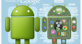 Google –  Android – Be Together Not The Same